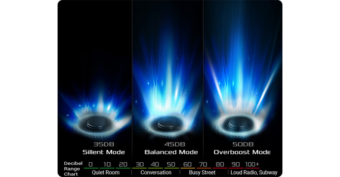 Fan overboost
